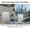 Speed Controllers Regulators, 500kW/1MWh, 420kW - view 5