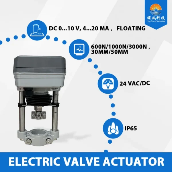Speed Controllers Regulators, Brushless, HVAC - view 2