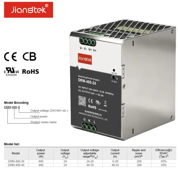 Speed Controllers Regulators, DRM-480, 480W, 24V, 48V - view 2