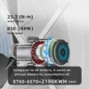 Speed Greenhouse Exhaust Fan, 30%, 2200W - view 4