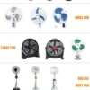 Speed Shop Industrial Fan, Wall, 220, Electric - view 6