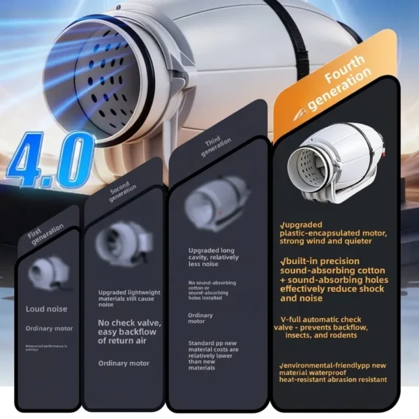 Speeds Diagonal-flow Duct Fan, ABS, 150mm - view 6