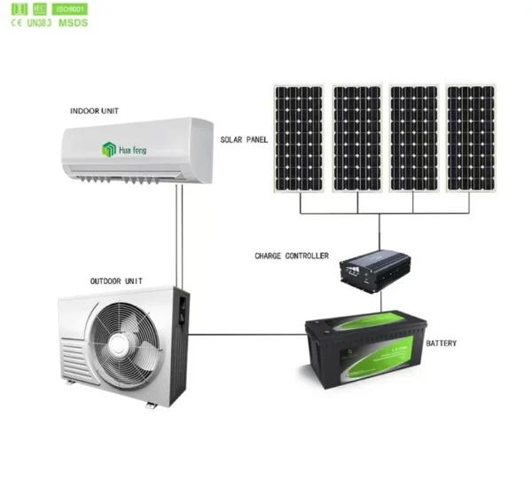 Split Air Conditioner, 100%, Solar, 7000BTU, T3 - view 2