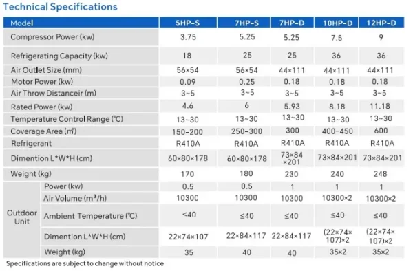 Split Air Conditioner, 10HP, 36, 380V50Hz - view 2