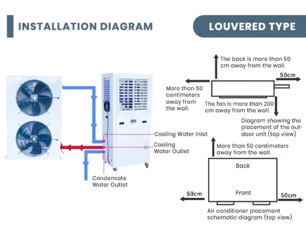 Split Air Conditioner, 10HP, 36, 380V50Hz - view 5