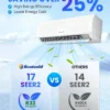Split Air Conditioner, 110V, 12000, BTU, Inverter - view 5