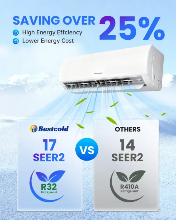Split Air Conditioner, 110V, 12000, BTU, Inverter - view 5