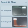 Split Air Conditioner, 9000, 12000, BTU, Inverter - view 4