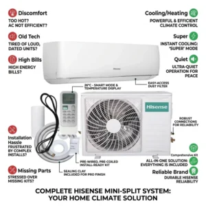 Air Conditioners