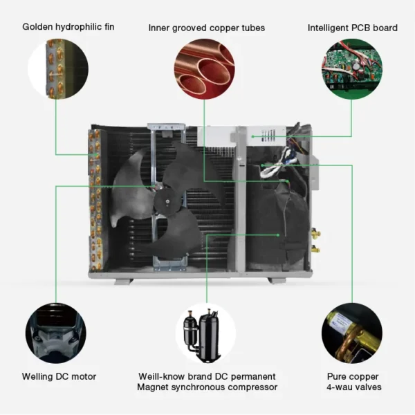 Split Air Conditioner, Portable, 9000Btu, 12000Btu, 18000Btu - view 2