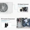 Split Air Conditioner, Portable, 9000Btu, 12000Btu, 18000Btu - view 3