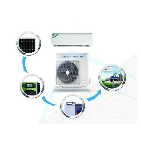 Split Air Conditioner, Portable, 9000Btu, 12000Btu, 18000Btu - view 4
