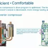 Split Air Conditioner, R410A, 380-415V 3N~ 50, 25 KW - view 4