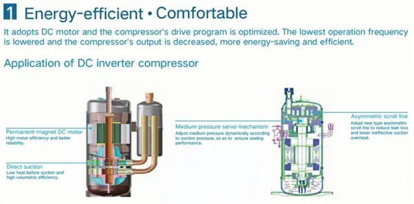 Split Air Conditioner, R410A, 380-415V 3N~ 50, 25 KW - view 4