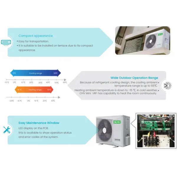 Split Air Conditioner, VRF, Ceiling - view 3