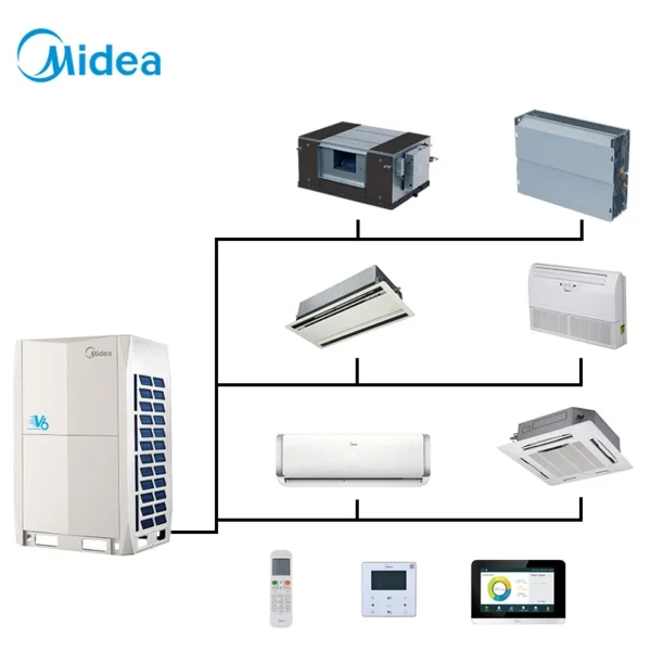 Split Air Conditioner, VRV, T3, R410a, 50Hz - view 6