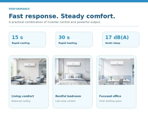 Split Air Conditioner, Wall, 2650W, 4550W, 700m3/h - view 2