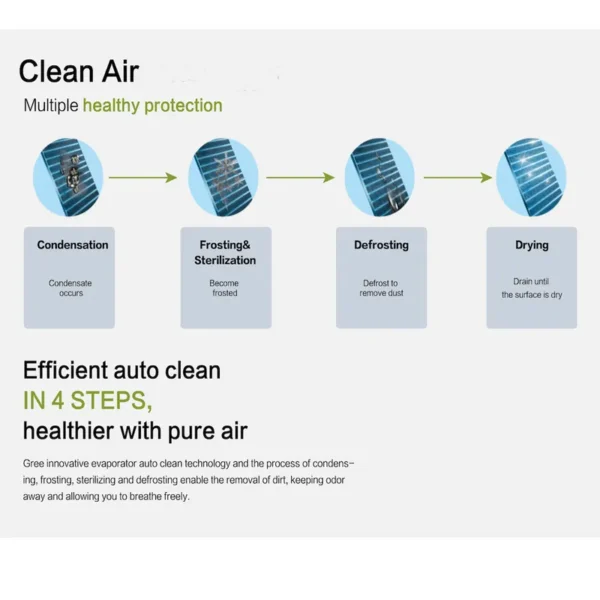 Split Air Conditioners, 1.5hp, 12000btu, 220v50hz, Wall - view 5