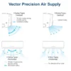 Split Air Conditioners, 18000, BTU, R410A - view 5