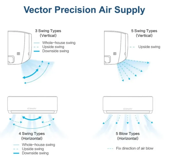 Split Air Conditioners, 18000, BTU, R410A - view 5