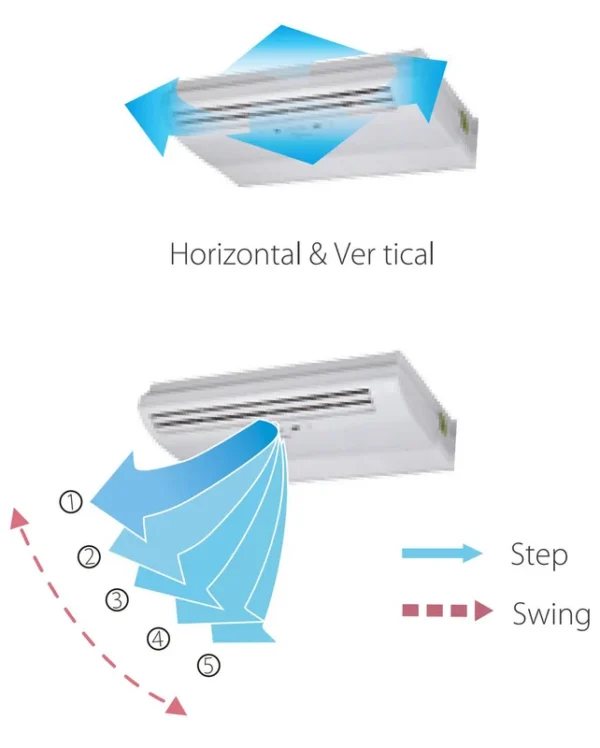 Split Air Conditioners, 7.1kw, 24.2kbtu, Ceiling, R410A - view 3