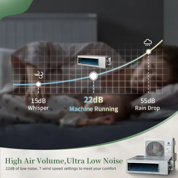 Split Air Conditioners, Ducted, R410a - view 4