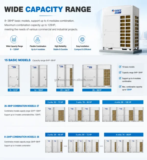 Split Air Conditioners, GMV, VRF - view 2