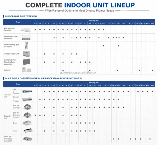 Split Air Conditioners, GMV, VRF - view 5