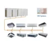 Split Air Conditioners, Inverter, VRF, VRV, HVAC