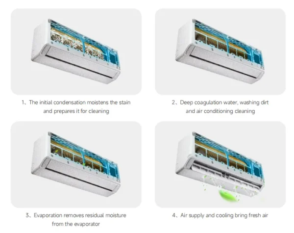 Split System Air Conditioner, 9000-24000, BTU, R32 - view 4