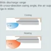 Split Type Air Conditioner, 16000, BTU, Ducted, Ceiling - view 2