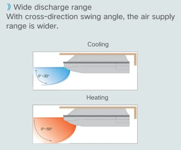 Split Type Air Conditioner, 16000, BTU, Ducted, Ceiling - view 2