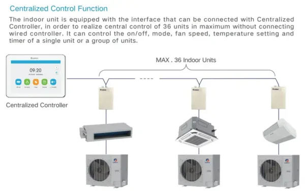Split Type Air Conditioner, 16000, BTU, Ducted, Ceiling - view 4