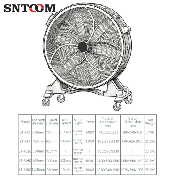 Stainless Steel Drum Fan, 300W-700W, 650mm-1250mm, 220V - view 4