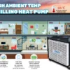 Stainless Steel Water Chiller, 2HP, Inverter - view 6