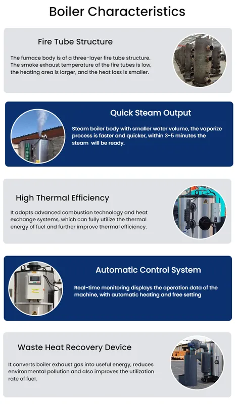 Steam Boiler, 10HP, 20HP, 30HP, 35HP - view 5