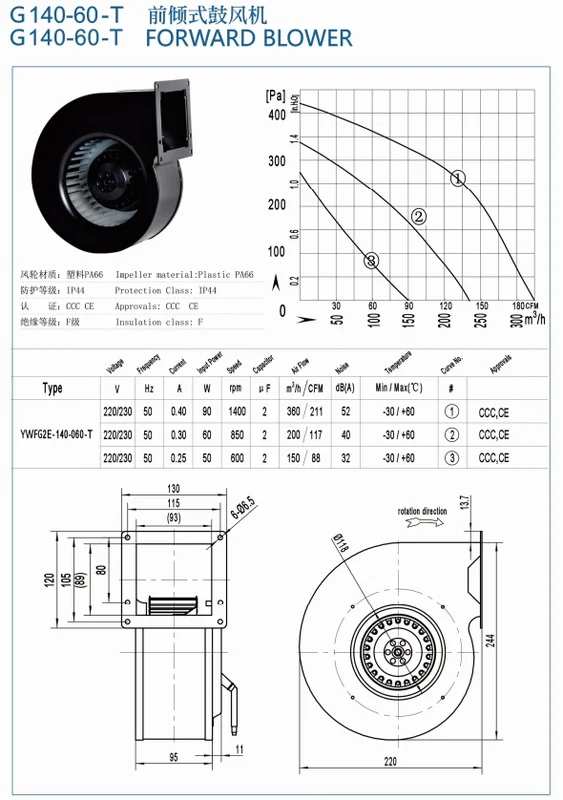 Steel Centrifugal Extraction Blower, Stainless, 220 V - view 4