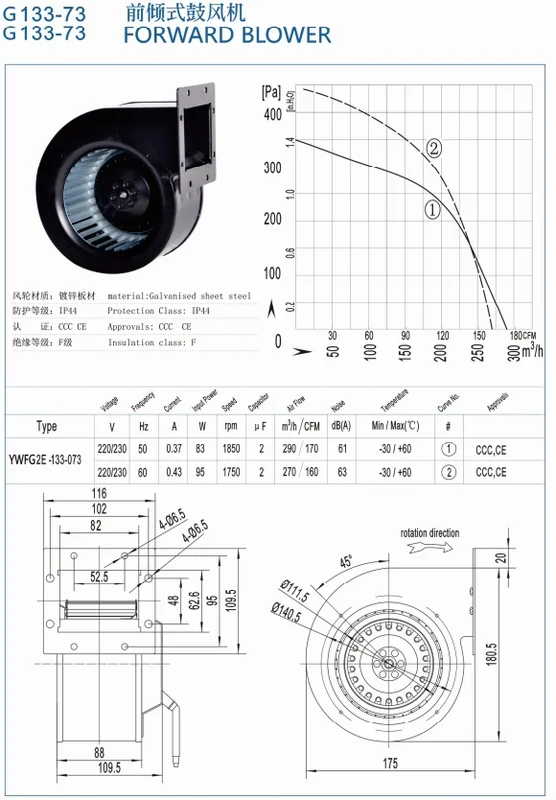 Steel Centrifugal Extraction Blower, Stainless, 220 V - view 5