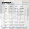 Steel Multi-stage Centrifugal Pump, Stainless, Electric - view 4