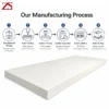 Strength Rigid Polyurethane Panel, ZS-TOOL, 150kg/m3, Wall - view 6