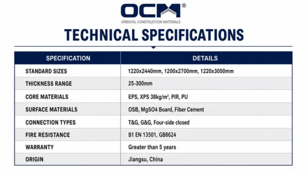 Structural Insulated Sandwich Panel, OSB, SIP, Roof - view 5