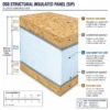 Structural Insulated Sandwich Panel, OSB, SIP, Roof - view 6