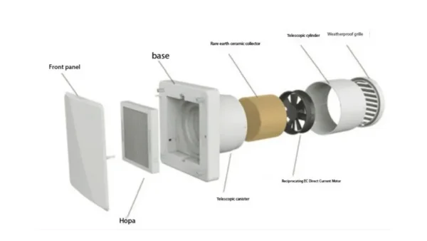 System Fresh Air Unit, 92%, 220, 40 - view 3