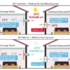 System Fresh Air Unit, 92%, 220, 40 - view 6