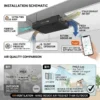 System Fresh Air Ventilator, 220V, 350m3