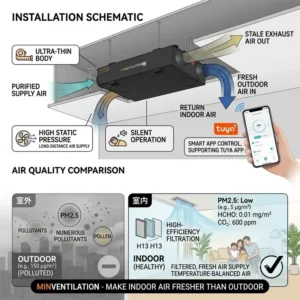 System Fresh Air Ventilator, 220V, 350m3