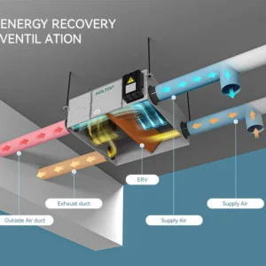 System Heat Recovery Unit, ERV, HVAC
