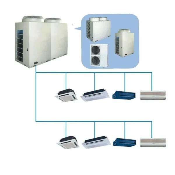 System Multi Air Conditioner, VRF, Inverter, R410A - view 3