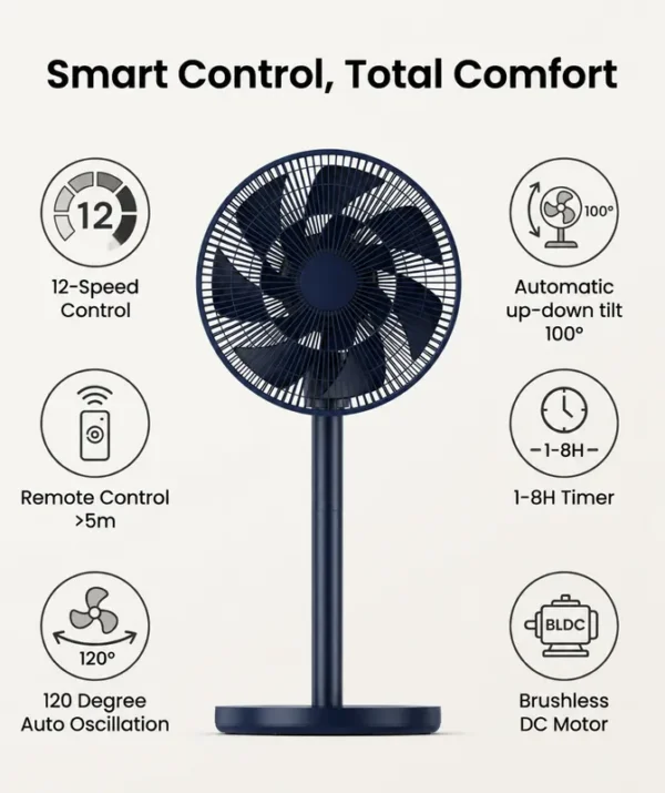 Table Air Circulator Fan, 3D, 950mm, 120 - view 4