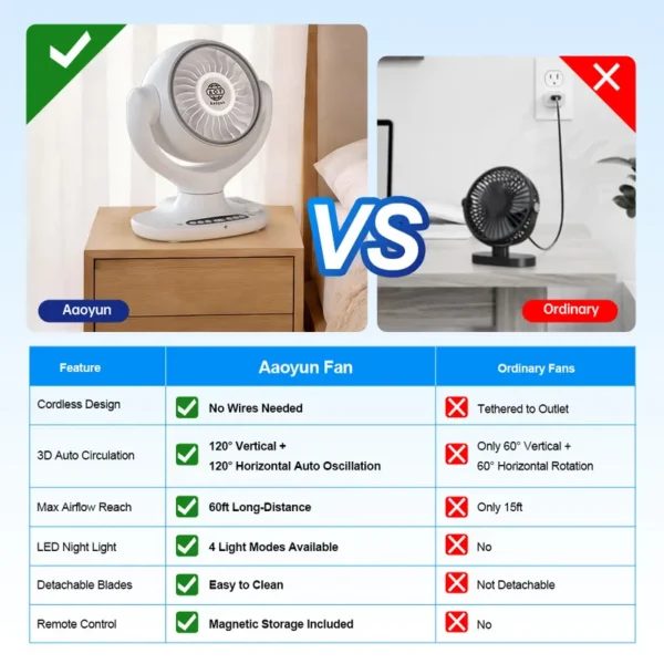 Table Fan, 3-Speed, Portable - view 6